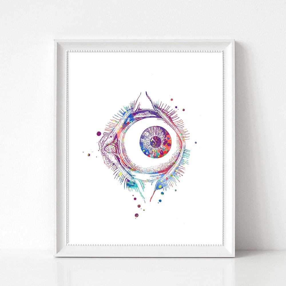 Human Eye Poster | A4 Eye Poster | Fit For Icons